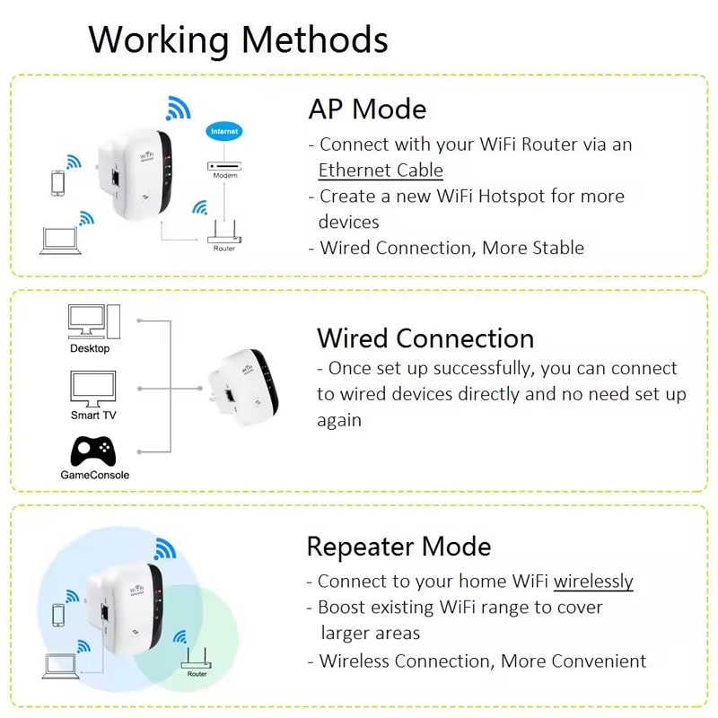 Wi-Fi სიგნალის გამაძლიერებელი OEM 50145